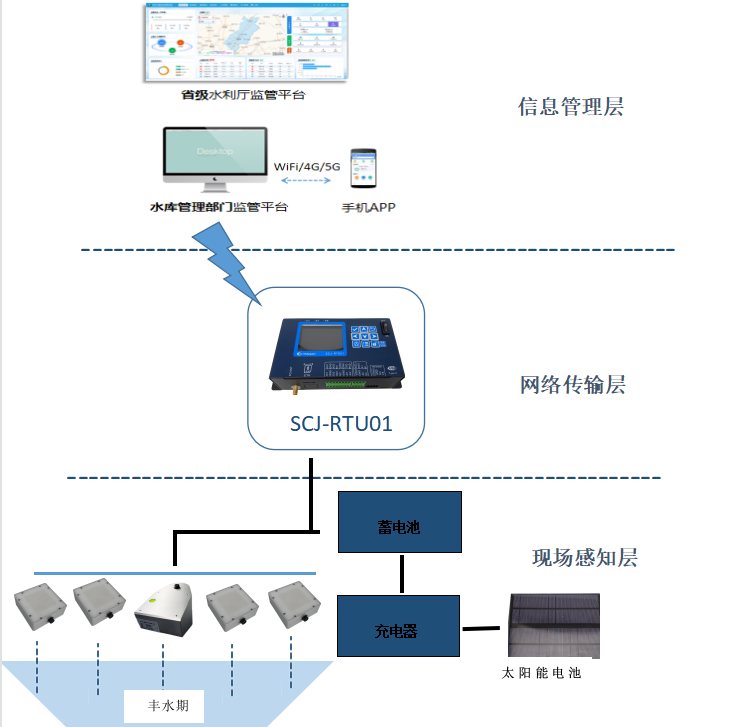 阵列式雷达波测流