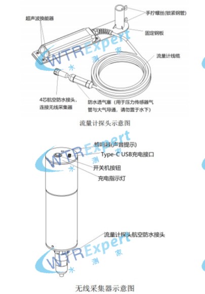 手持式流量计