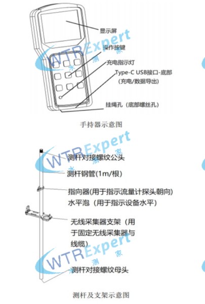 手持式超声波流量计