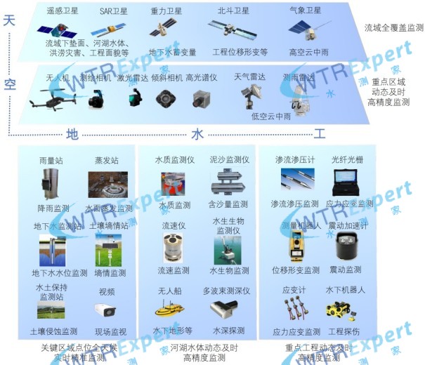 智慧河道监测方案