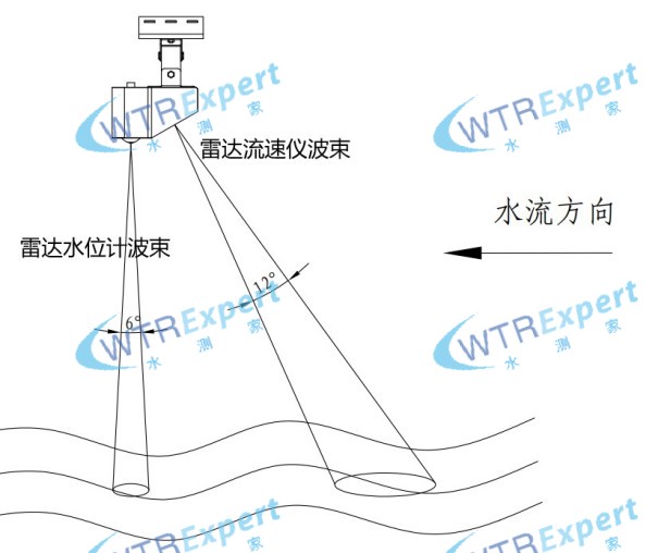 雷达流量计原理