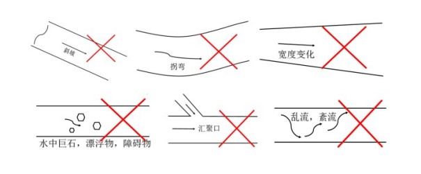 雷达流量计安装选址
