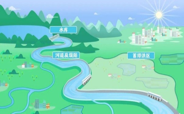 智慧水利监测