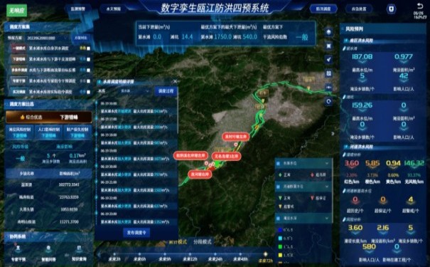 水利信息化平台系统