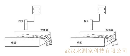 典型堰槽示意图.png