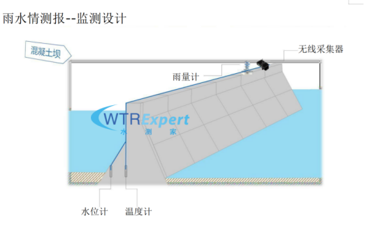 雨水情测报.png 雨水情测报.png