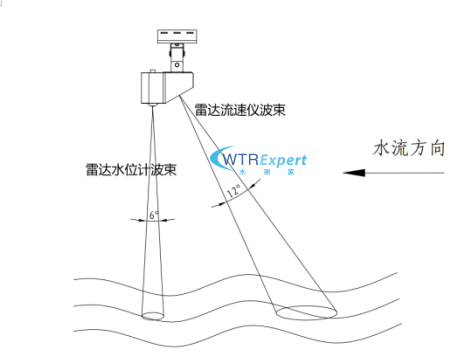 雷达波束角示意图.png 雷达波束角示意图.png