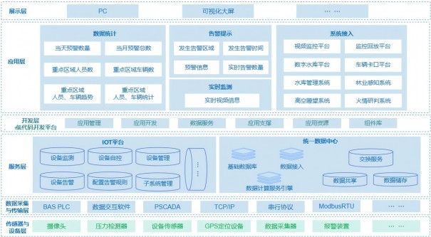 取水监测 取水监测