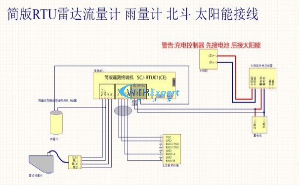 汛期灾害预警 汛期灾害预警