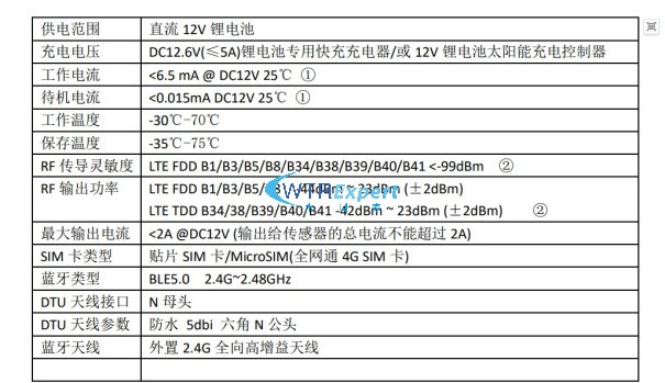 管网遥测终端机 管网遥测终端机