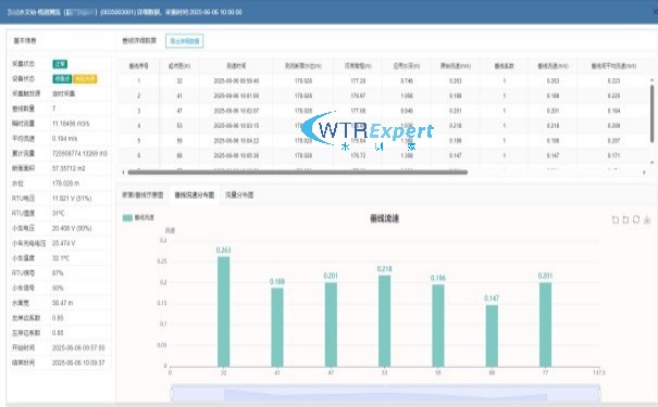 水环境监测系统 水环境监测系统