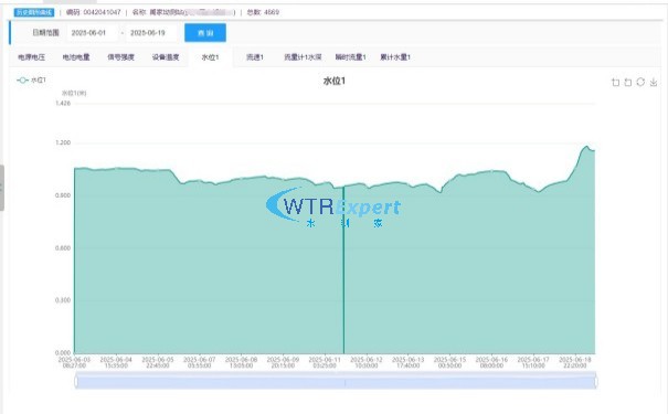 水库水雨情监测系统