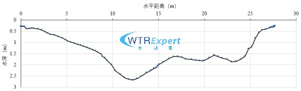 河道断面测量 河道断面测量