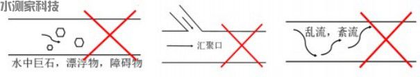河道流量监测设备安装选点 河道流量监测设备安装选点