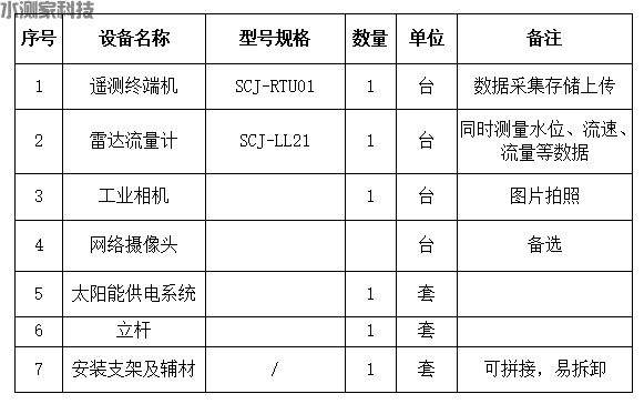 智慧河道监测设备 智慧河道监测设备