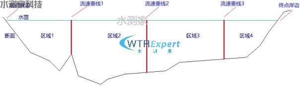 多垂线流量计算