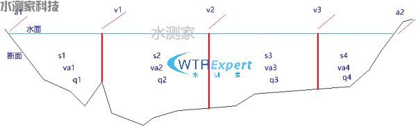 多垂线流量计算