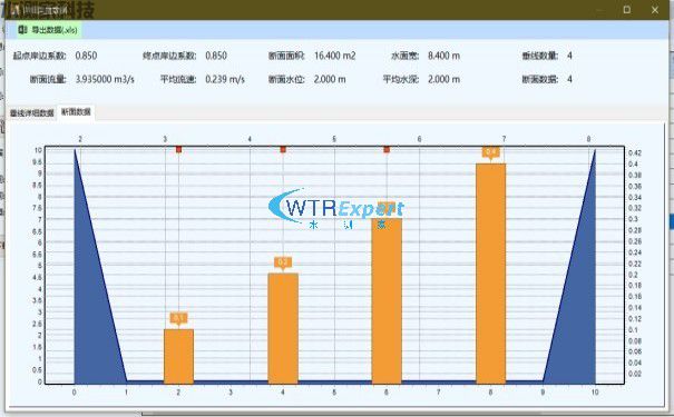 历史数据与垂线流速流量报表
