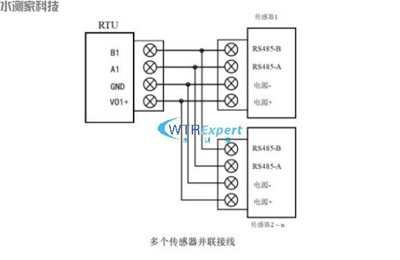 遥测终端机Modbus-RTU 协议 遥测终端机Modbus-RTU 协议