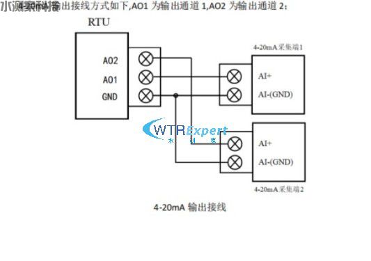 遥测终端机4-20mA 输出接口 遥测终端机4-20mA 输出接口