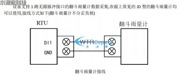 遥测终端机-开关量采集接口 遥测终端机-开关量采集接口