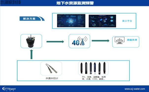 地下水在线监测系统 地下水在线监测系统