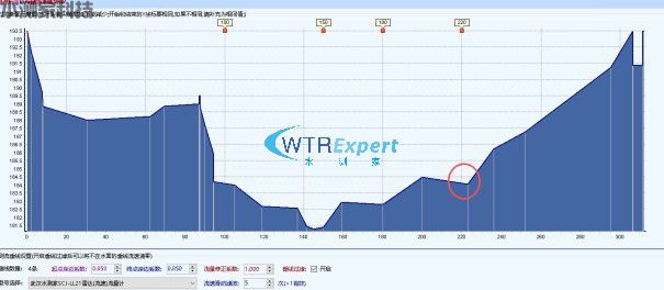 阵列式雷达测流系统 阵列式雷达测流系统