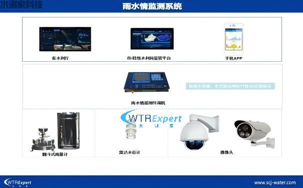雨水情监测系统 雨水情监测系统