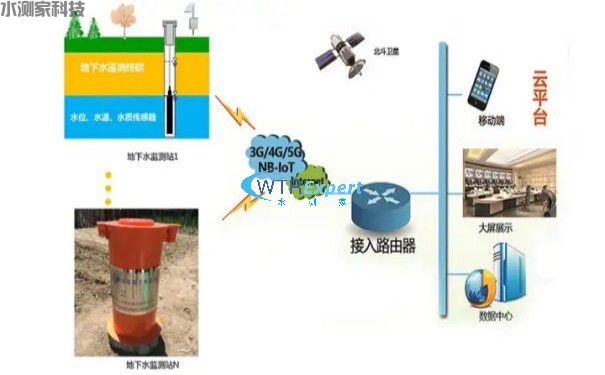 地下水在线监测系统 地下水在线监测系统