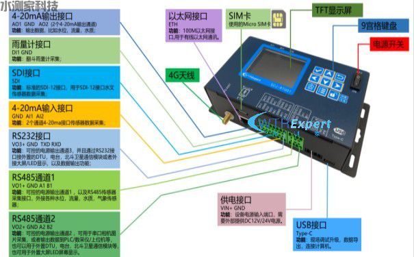遥测终端机 遥测终端机