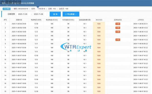智慧管网监测系统