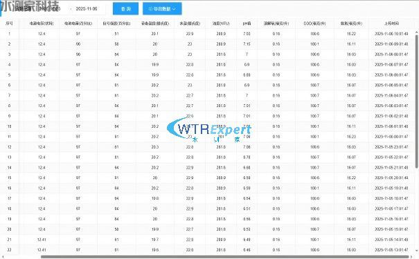 排水管网水质监测
