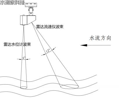 雷达流量计波束角 雷达流量计波束角
