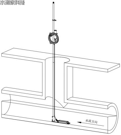便携式管道流量计 便携式管道流量计