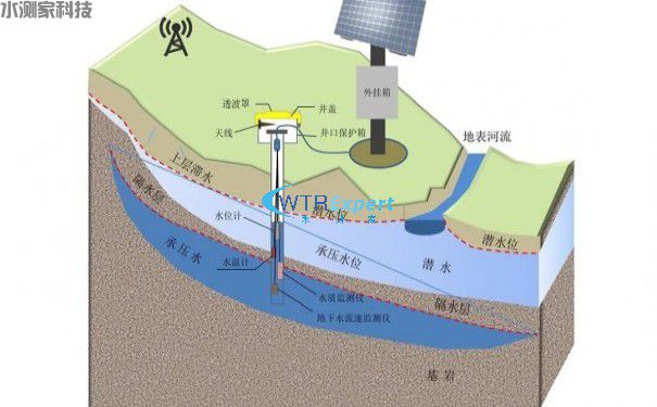 地下水在线监测 地下水在线监测