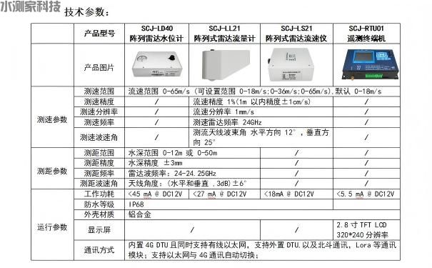阵列式雷达波测流系统 (2).jpg