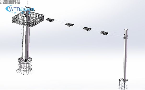 阵列式测流系统