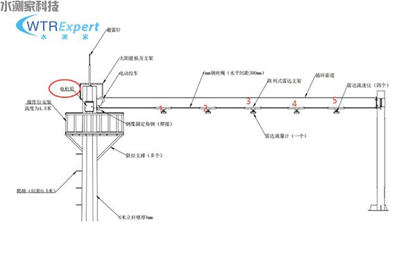 阵列式雷达流量计