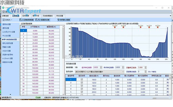 水测家阵列式雷达波测流平台