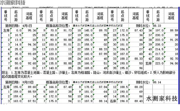 缆道测流断面设置