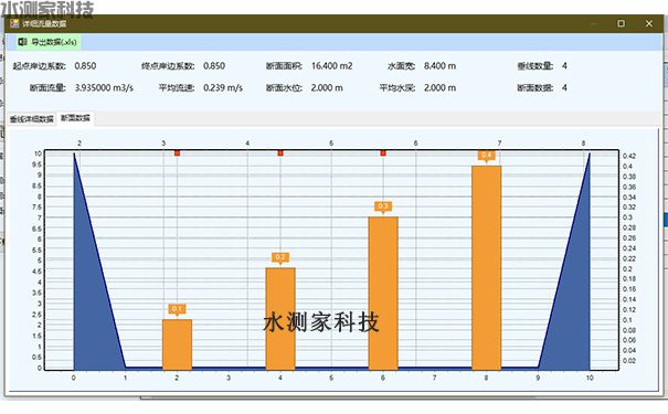 缆道测流系统平台