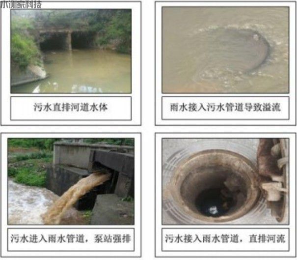 管网监测预警 管网监测预警