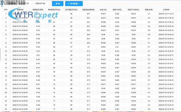 桥梁水位流速数据平台 桥梁水位流速数据平台