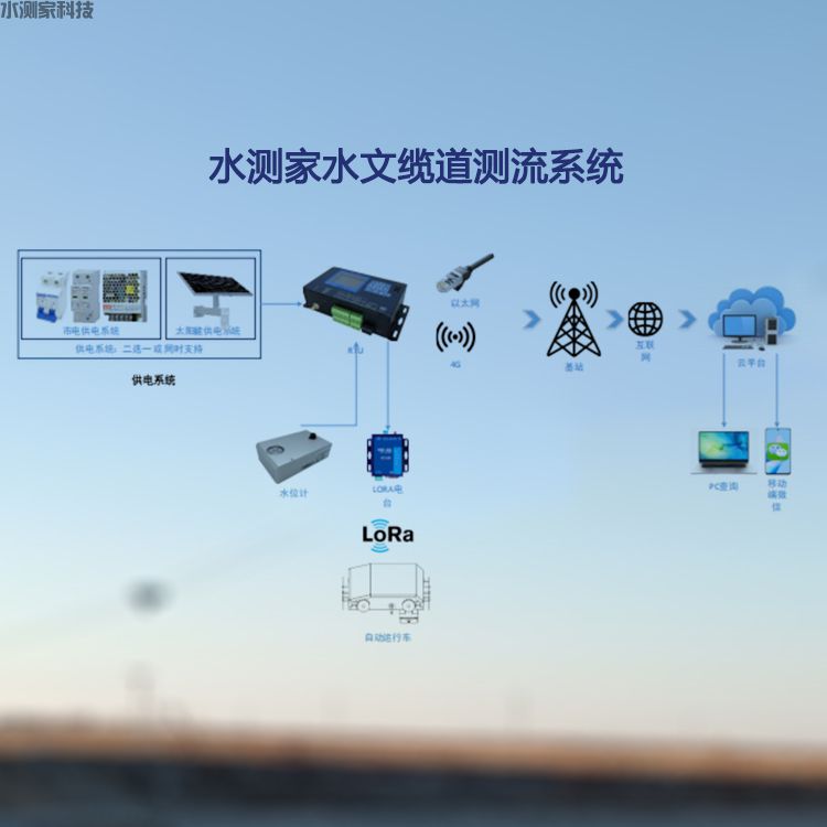 水文缆道测流系统