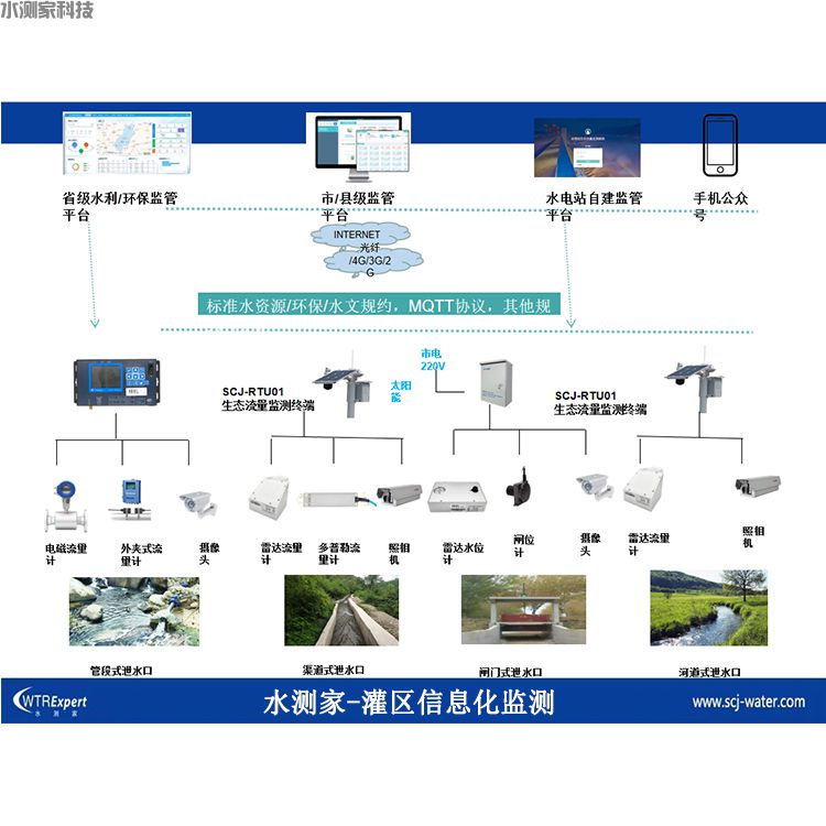 灌区明渠流量计