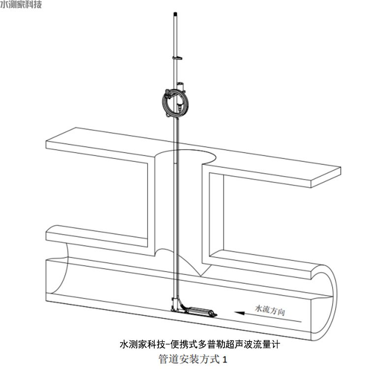便携式多普勒流量计