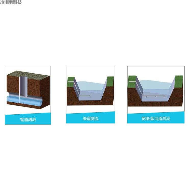 多普勒超声波流量计安装方案 多普勒超声波流量计安装方案