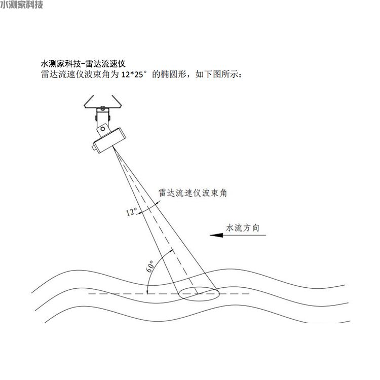 SCJ-LS21雷达波流速仪原理 SCJ-LS21雷达波流速仪原理