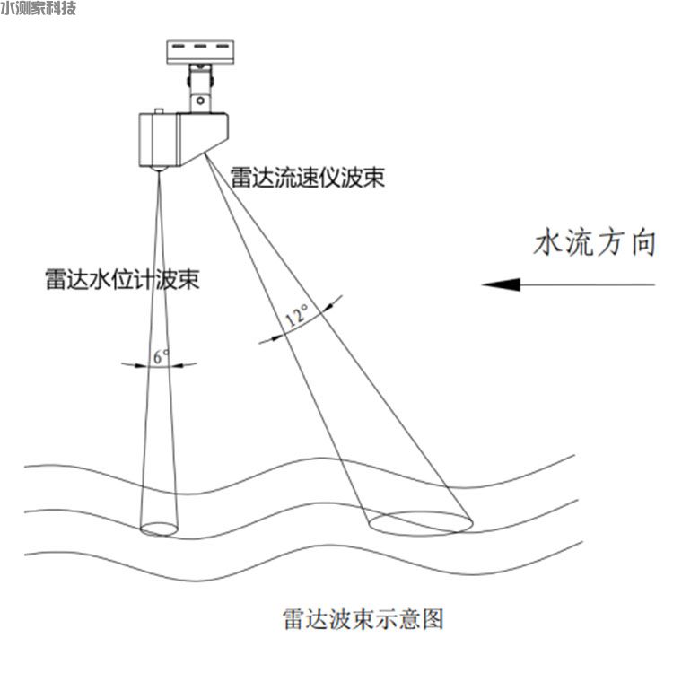 SCJ-LL21雷达流量计一体机 SCJ-LL21雷达流量计一体机