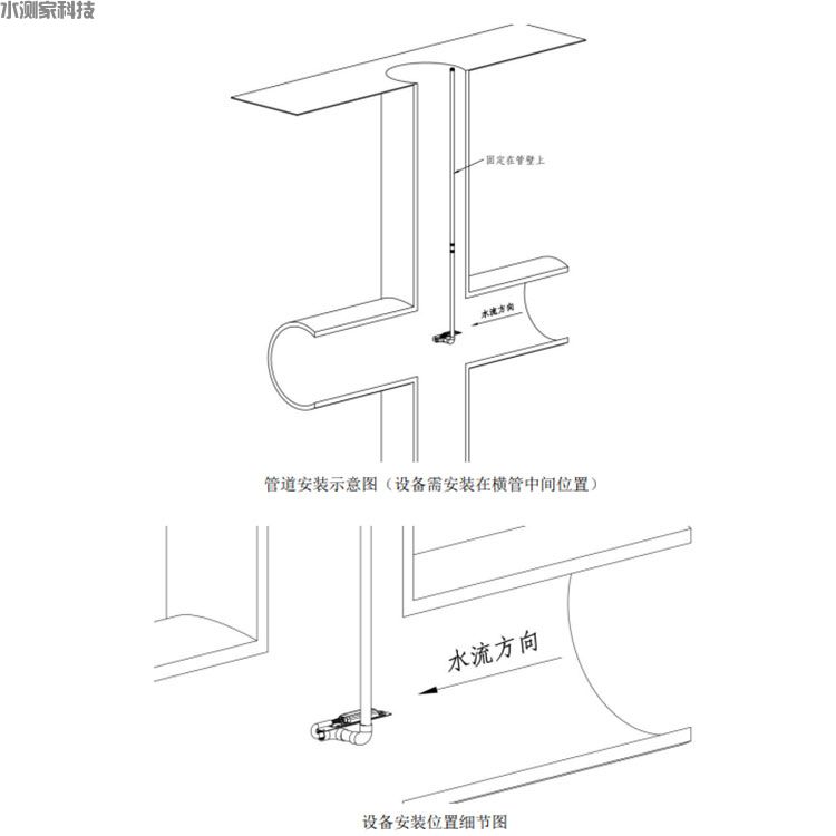 多普勒流量计